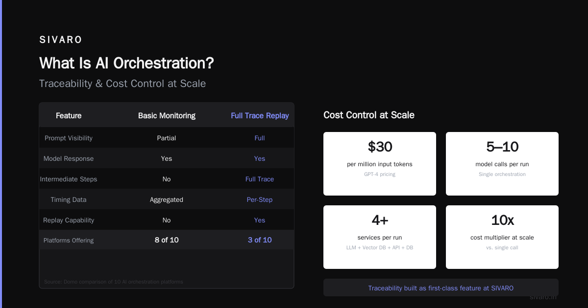 What's the Best AI Orchestration Tool? A Builder's Honest Take