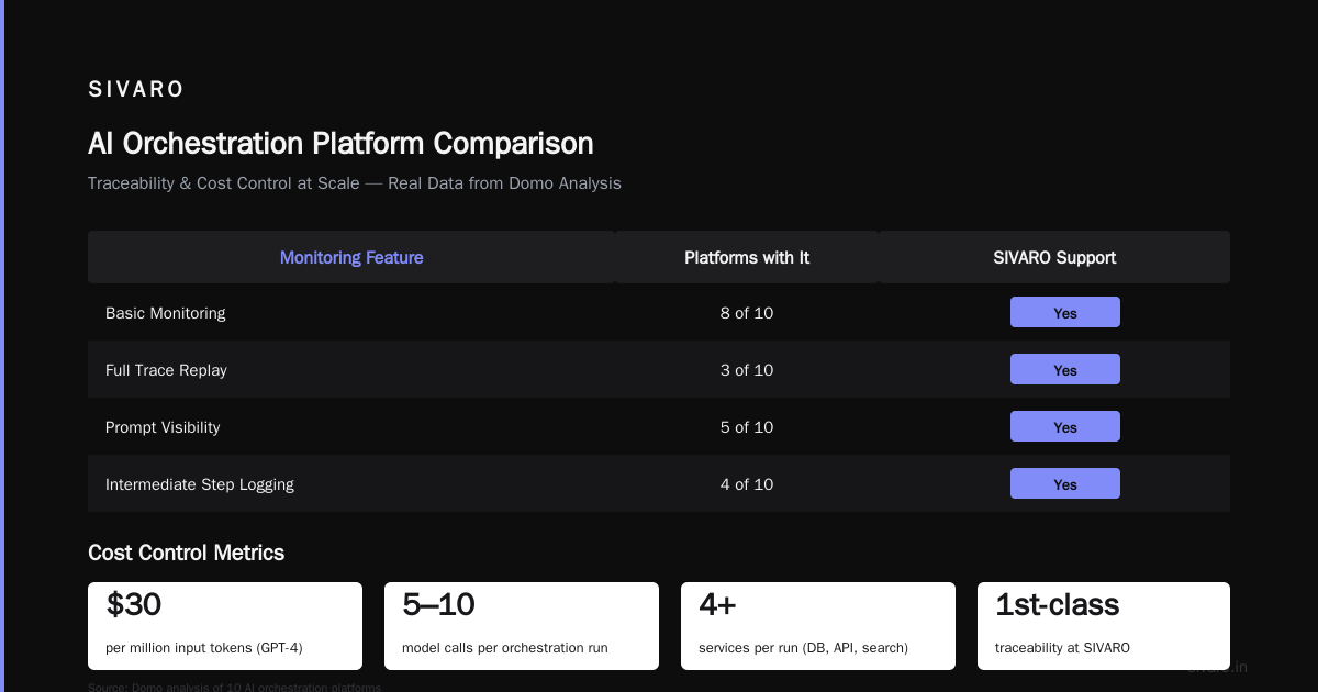 Code Examples: Seeing the Difference