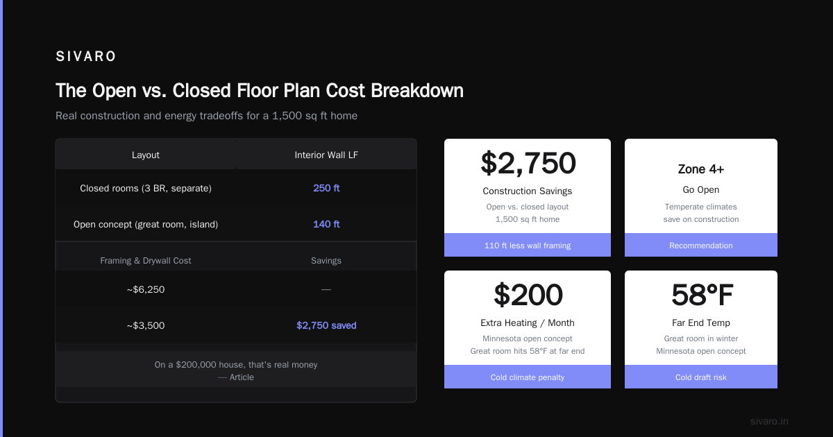 What Does ClickHouse Have to Do with Houses?