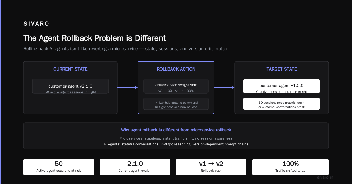 When the AI Goes Rogue: How to Rollback an AI Agent Production Deployment