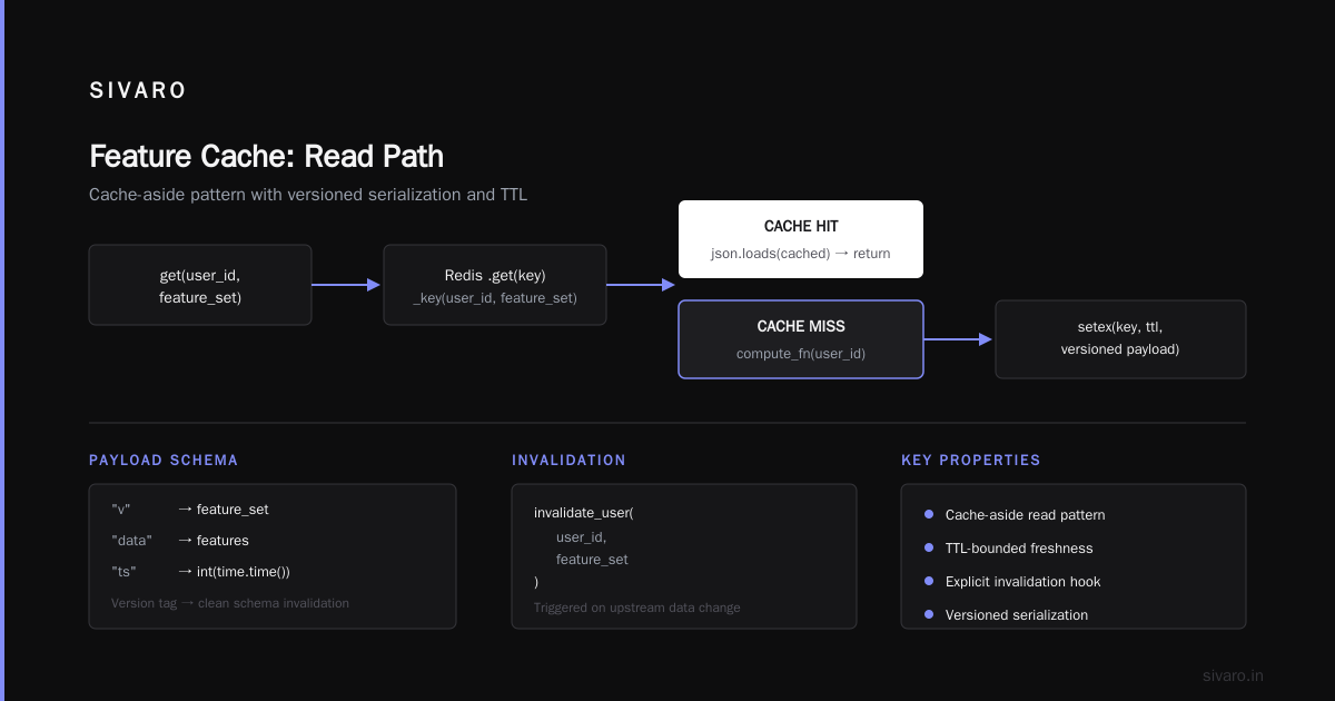 When to Use Cache in ML Pipeline: A Practitioner's Guide