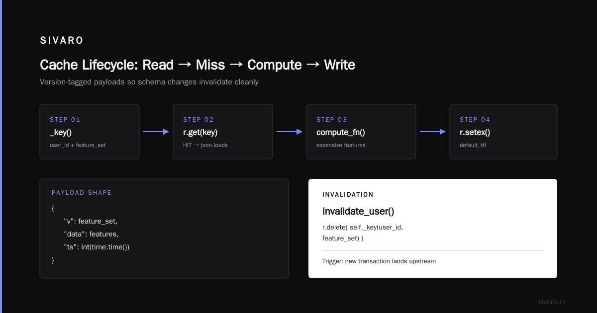 How to Reduce Inference Latency with Caching: The LLM Stack