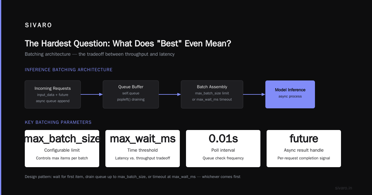 Which Architecture Is Best for ML Inference