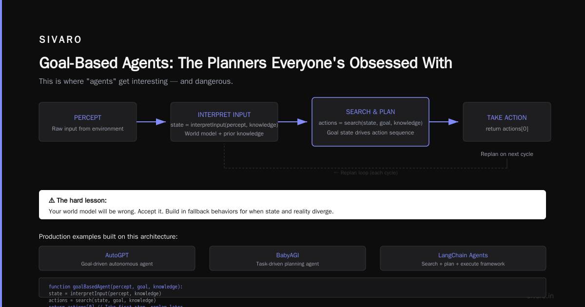 Who Are the Big 4 AI Agents?