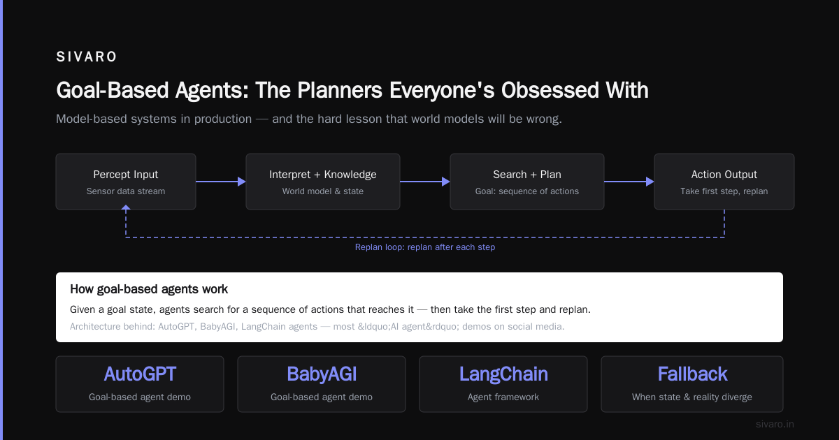 The Top 10 AI Agents (Companies You Should Know)
