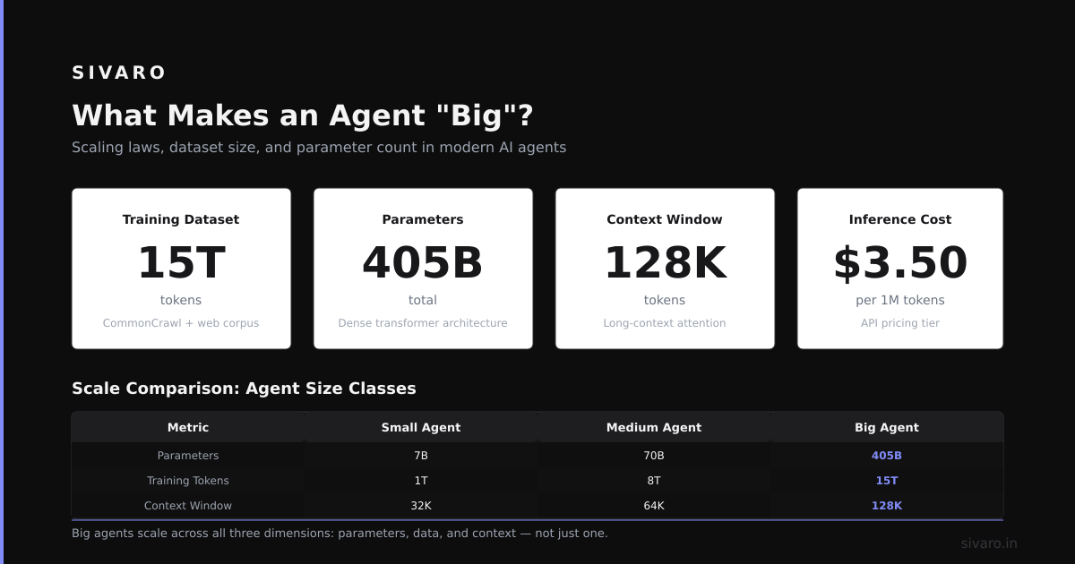 Who Are the Big 4 AI Agents?