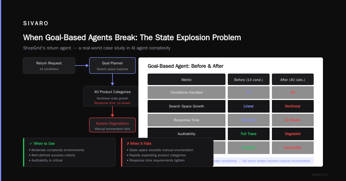 Who Are the Big 4 AI Agents? A Practitioner's Guide
