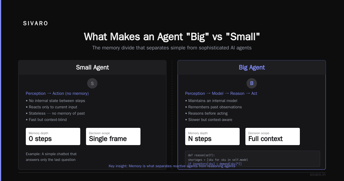 Who Are the Big 4 AI Agents? (And Why You Should Care)