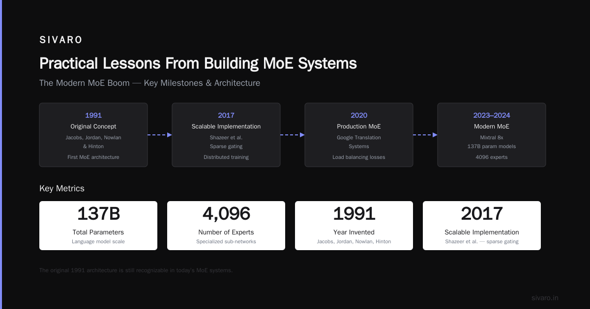 How MoE Works Under the Hood