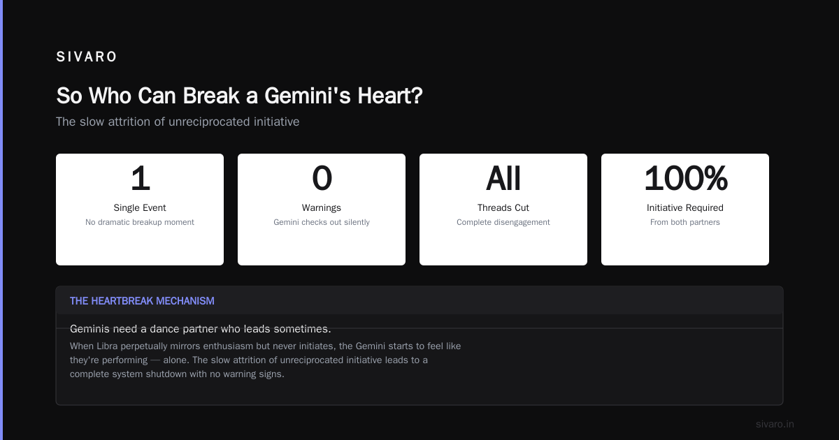 So Who Can Break a Gemini's Heart?