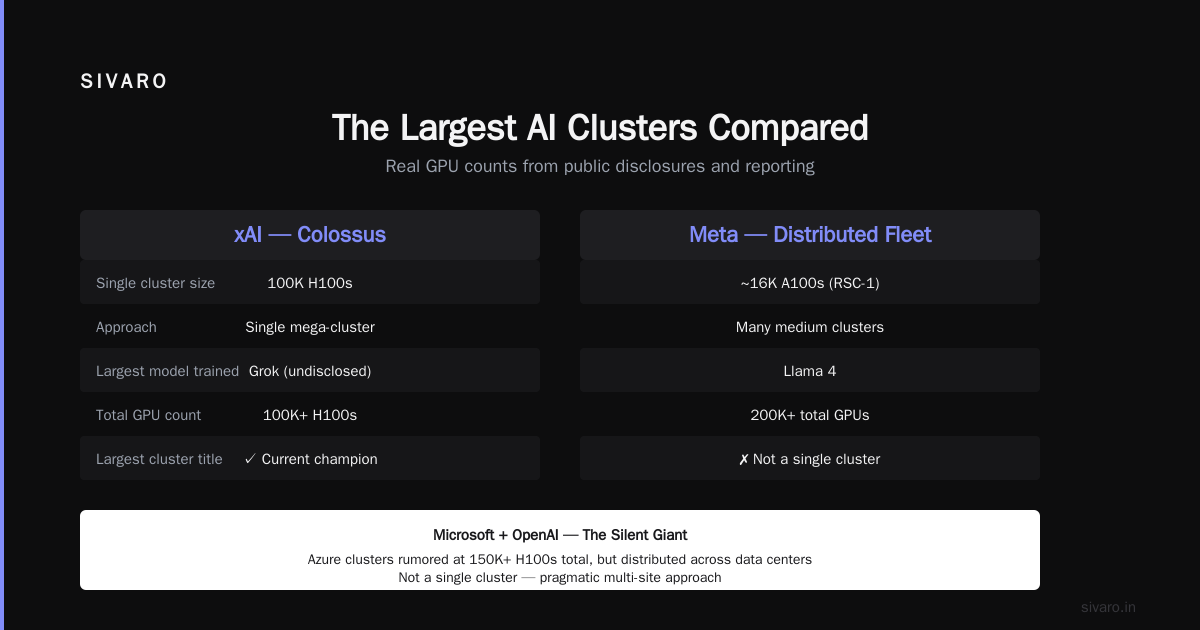 Who Has the Largest GPU Cluster? (2026 Guide)