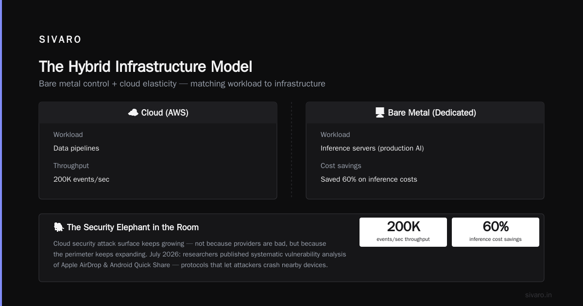 Who Is AWS' Biggest Competitor?