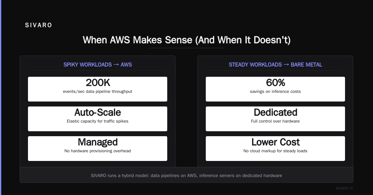 When AWS Makes Sense (And When It Doesn't)