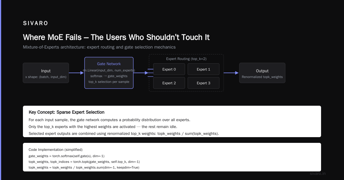 Where MoE Fails – The Users Who Shouldn’t Touch It