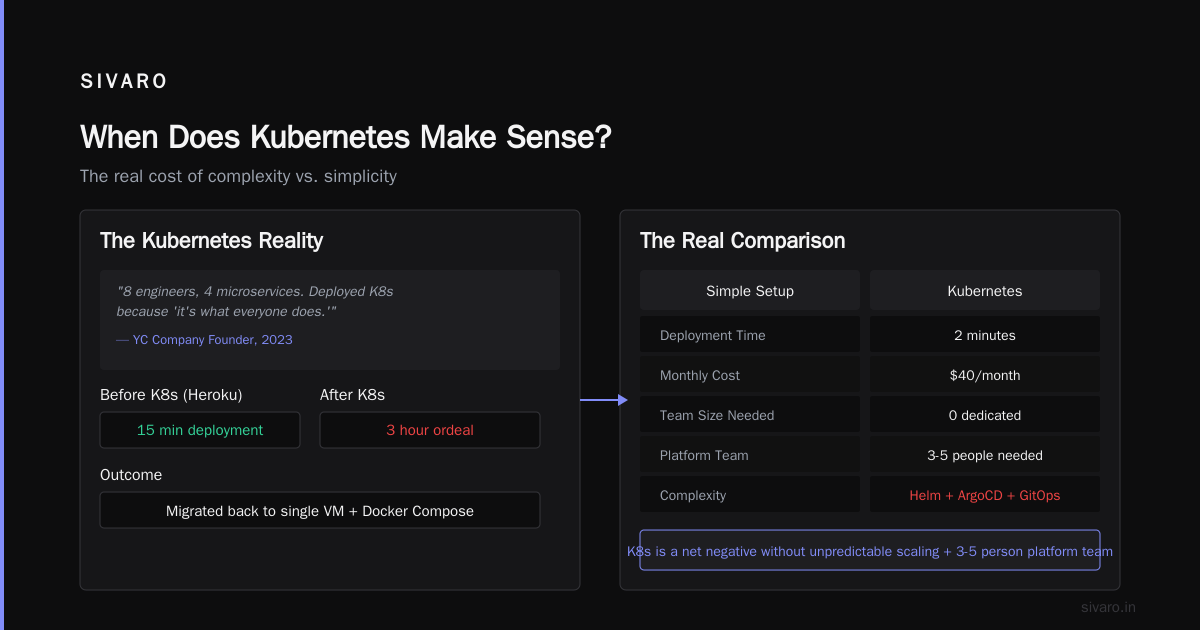 When Does Kubernetes Make Sense?