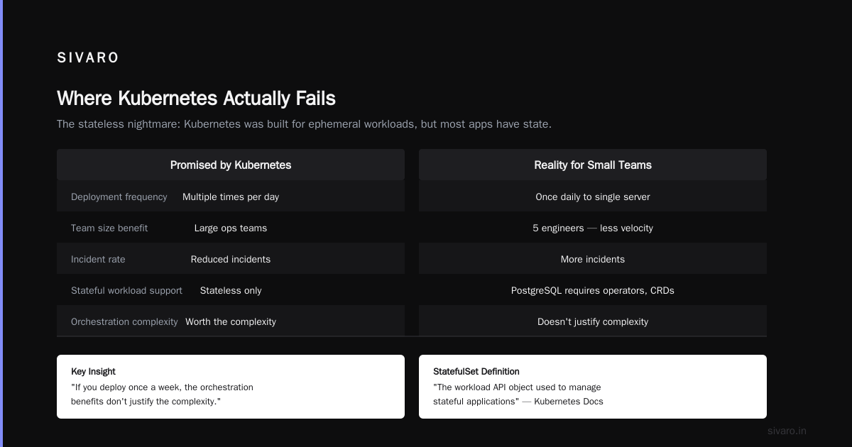 Case Study: How One Team Migrated Off Kubernetes