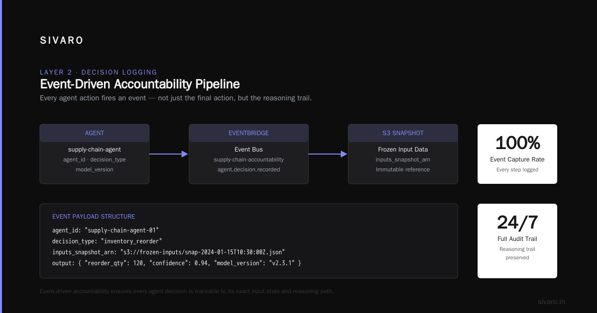 AI Agents Architecture Explained Simply (Without the Hype)