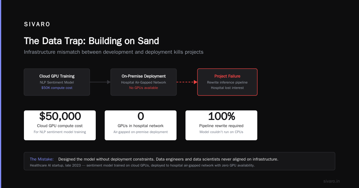 Why Do 85% of AI Projects Fail? A Practitioner's Guide