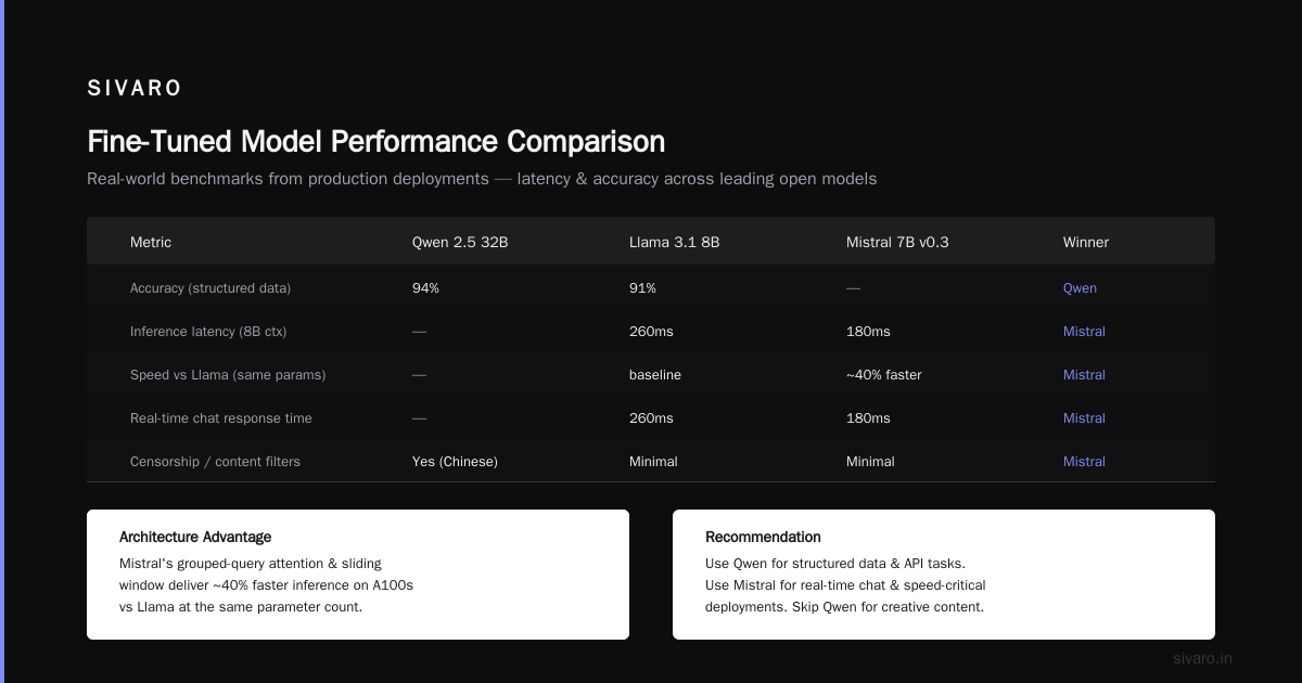 Why I Stopped Using GPT-4 for Production (and What I Use Instead)