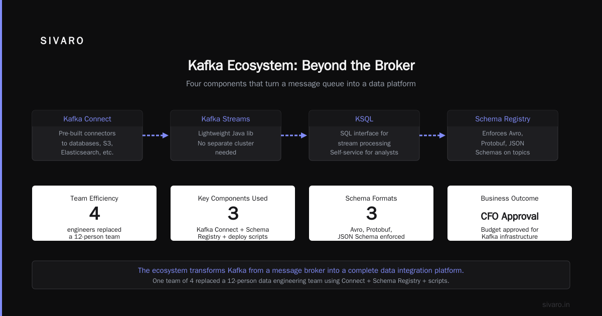 Why Is Apache Kafka So Popular? A Practitioner’s Guide