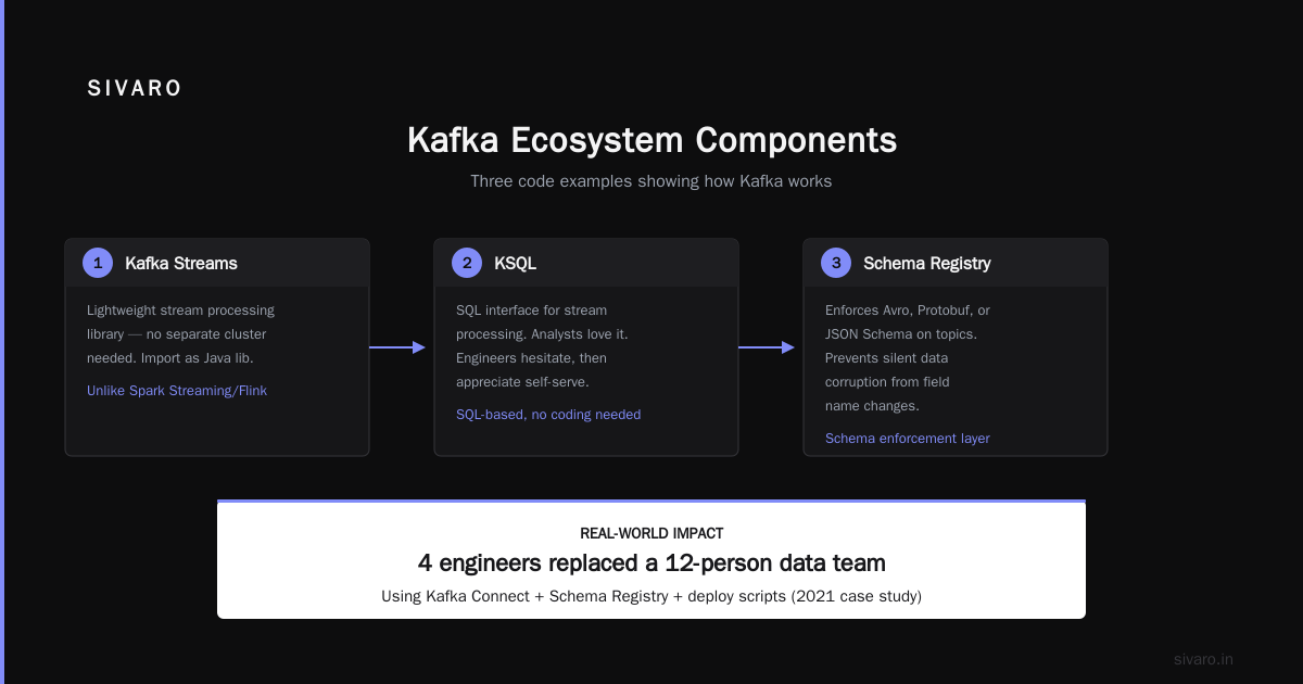 Three Code Examples That Show How Kafka Works