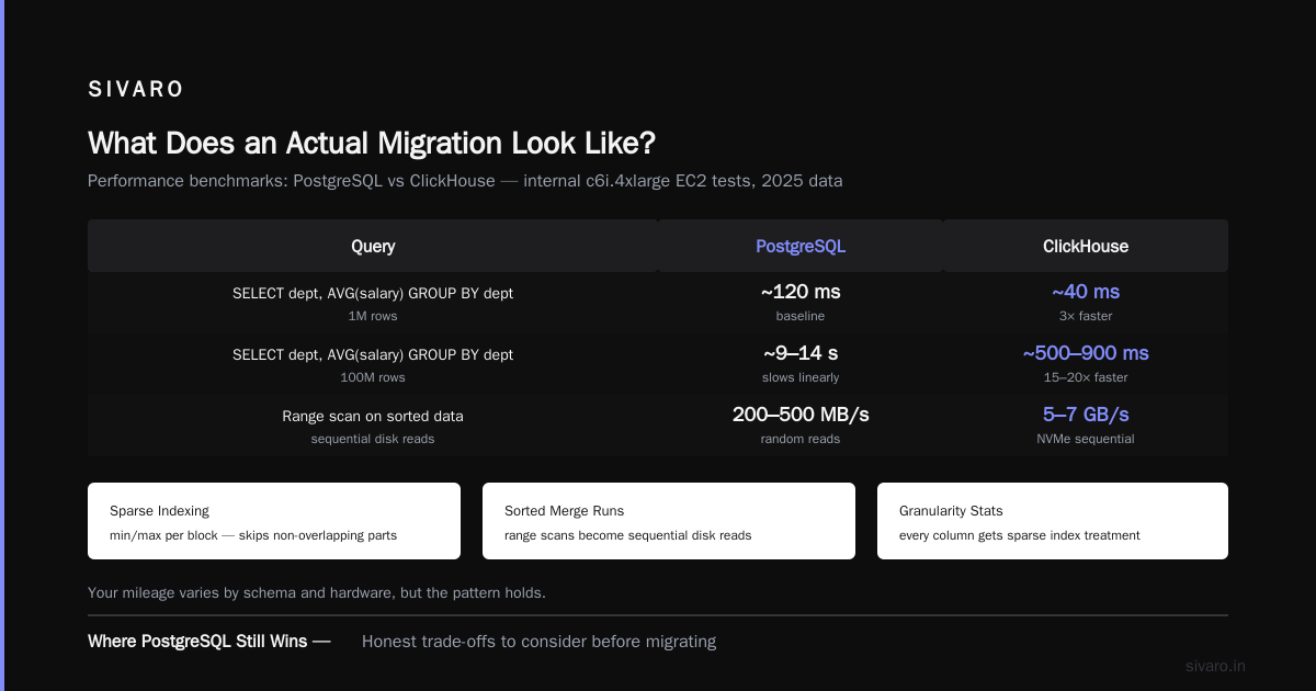 What Does an Actual Migration Look Like?