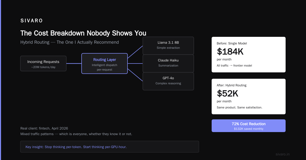 The Cost Breakdown Nobody Shows You