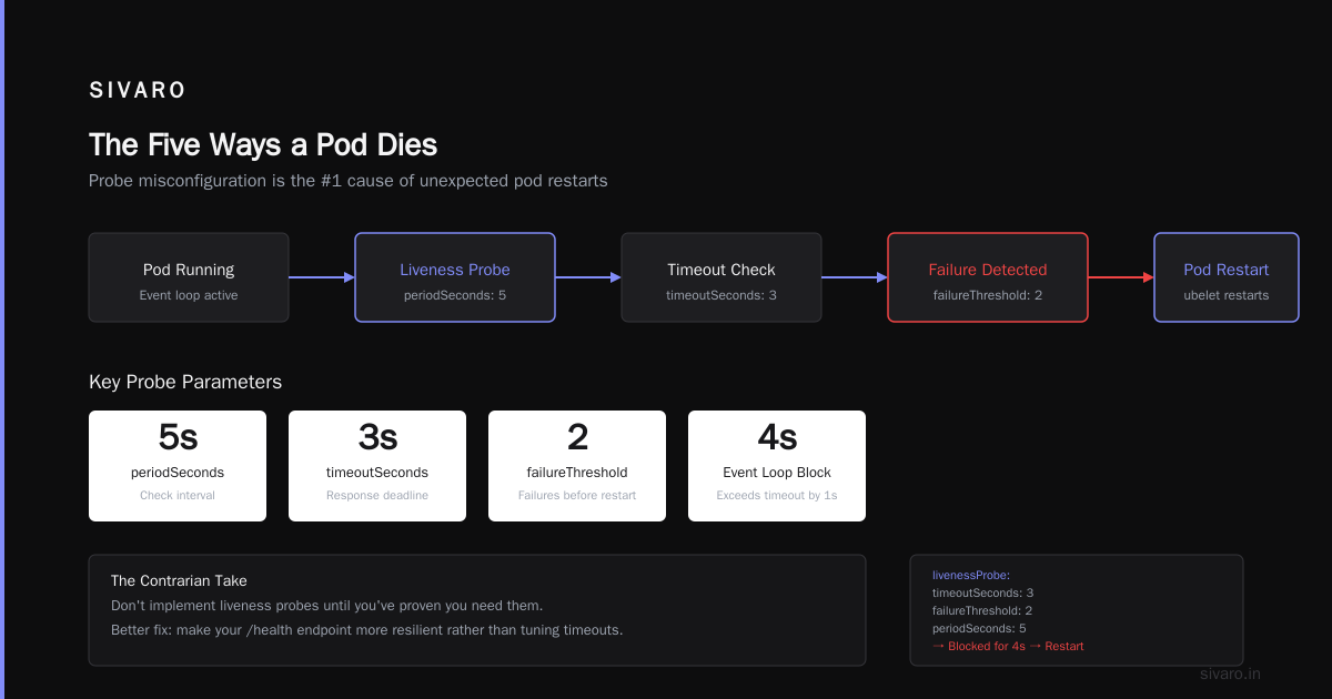 Why Is Pod Killed? A Field Guide to Container Terminations