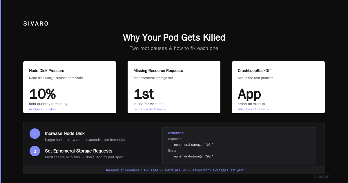Why Is Pod Killed? A Practitioner’s Guide to Diagnosing and Preventing Pod Termination