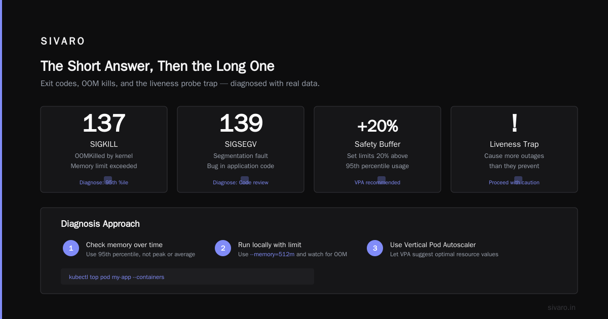 Why Is Pod Killed? A Practitioner’s Guide to Kubernetes Pod Termination