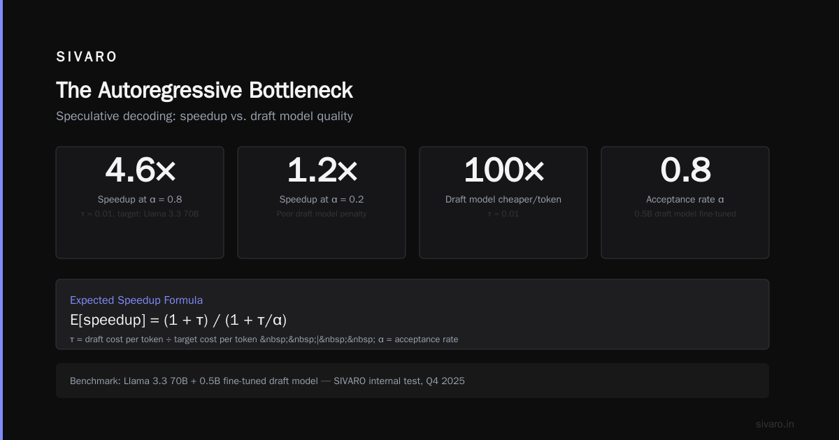 Why Is Speculative Decoding Faster? A Practitioner's Guide