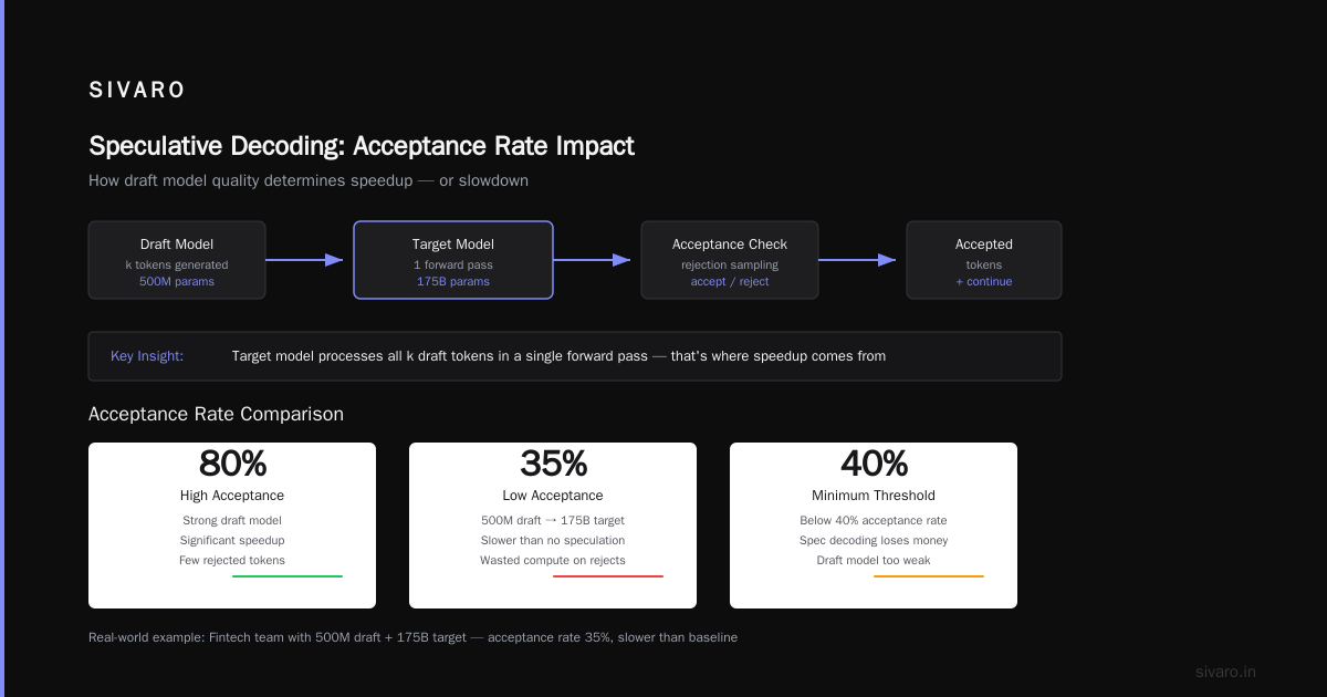 Advanced: Rejection Sampling and Acceptance Criteria
