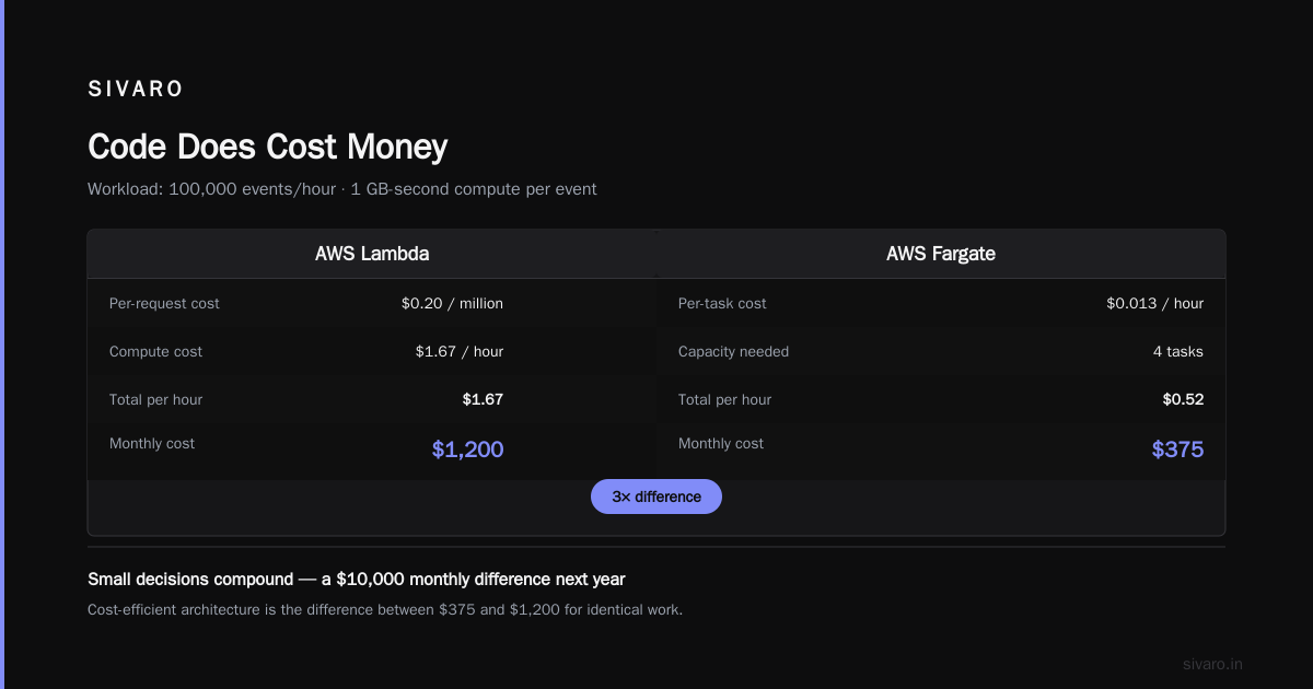 Code Does Cost Money