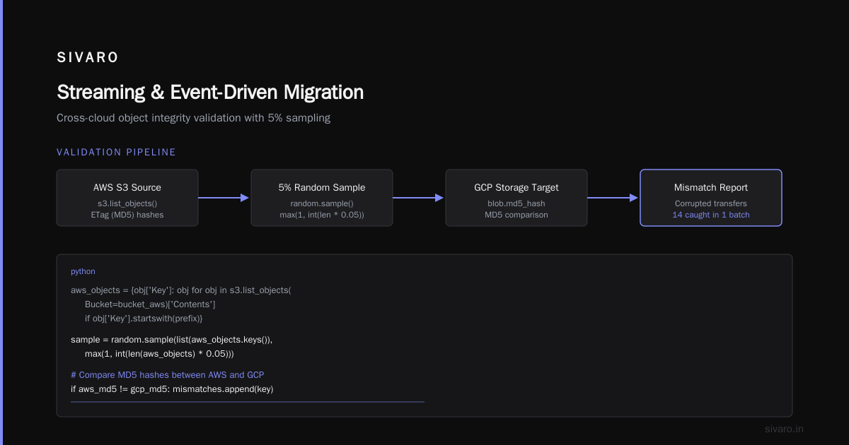 BigQuery Cost Optimization (Because This Is The Real Savings)