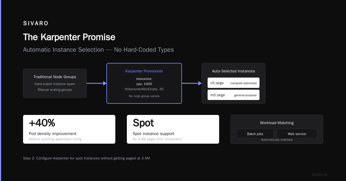 Why We Stopped Bleeding Money on Kubernetes and You Can Too