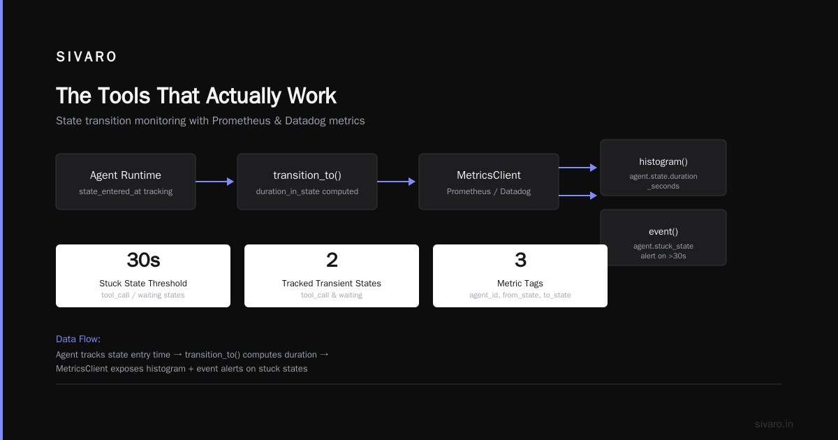 The Tools That Actually Work