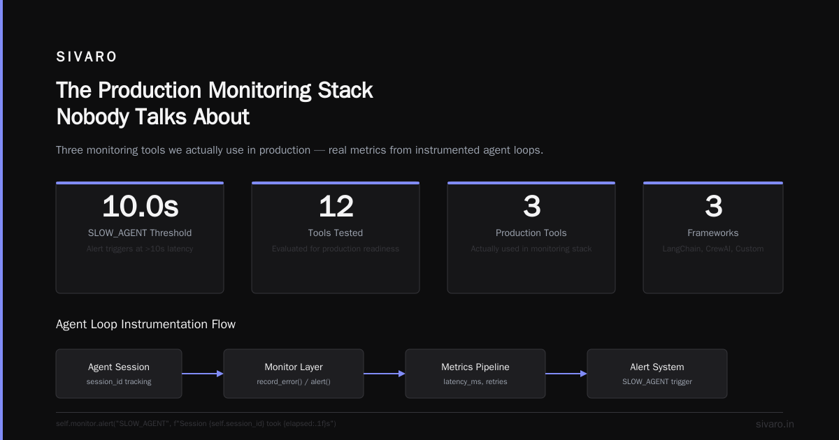 Why Your AI Agents Are Breaking in Production (And What to Do About It)