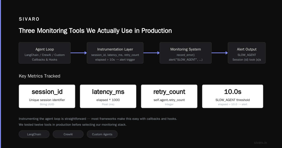 When to Use AI Agent Protocols for Monitoring