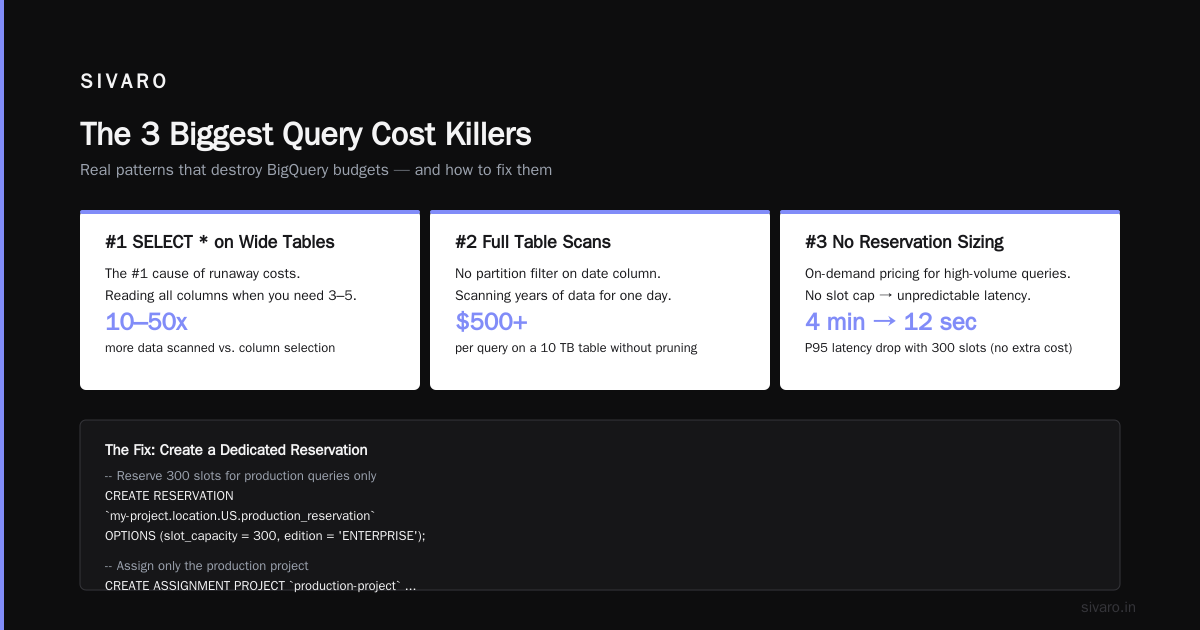 Why Your BigQuery Bill Explodes: The Real Cost Per Query