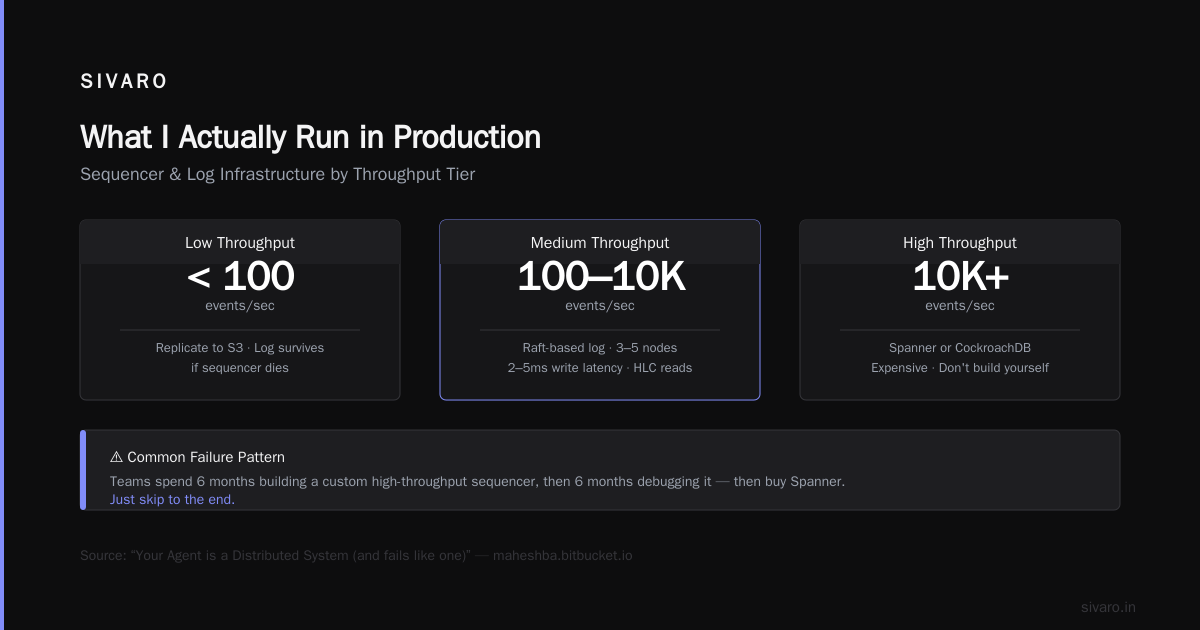 What I Actually Run in Production