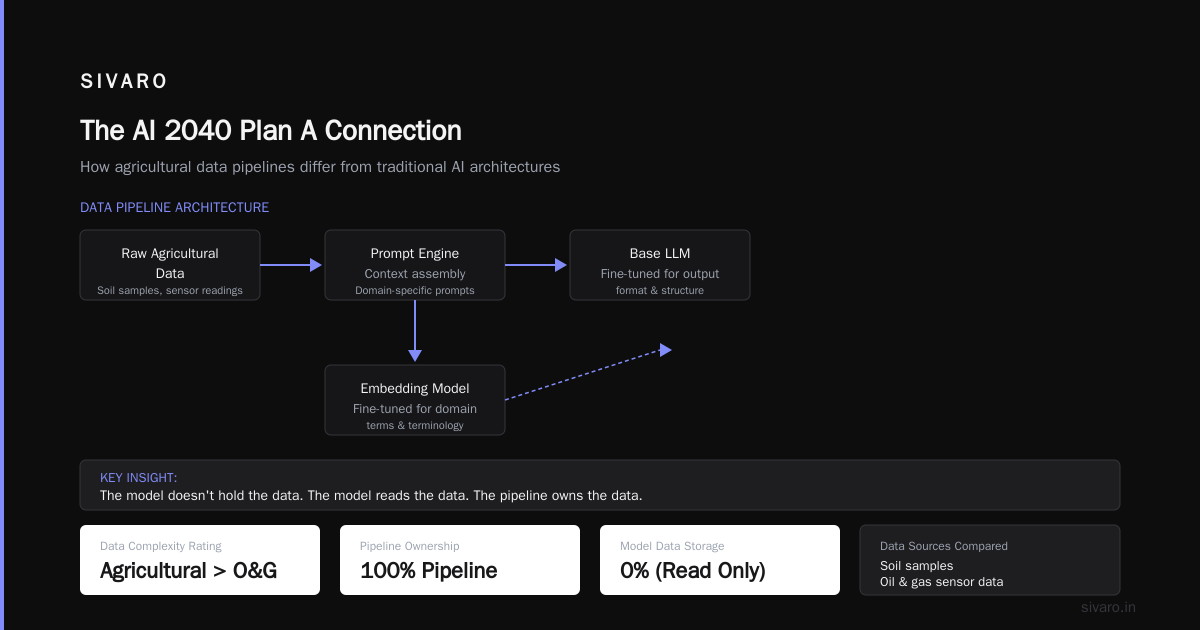 The AI 2040 Plan A Connection