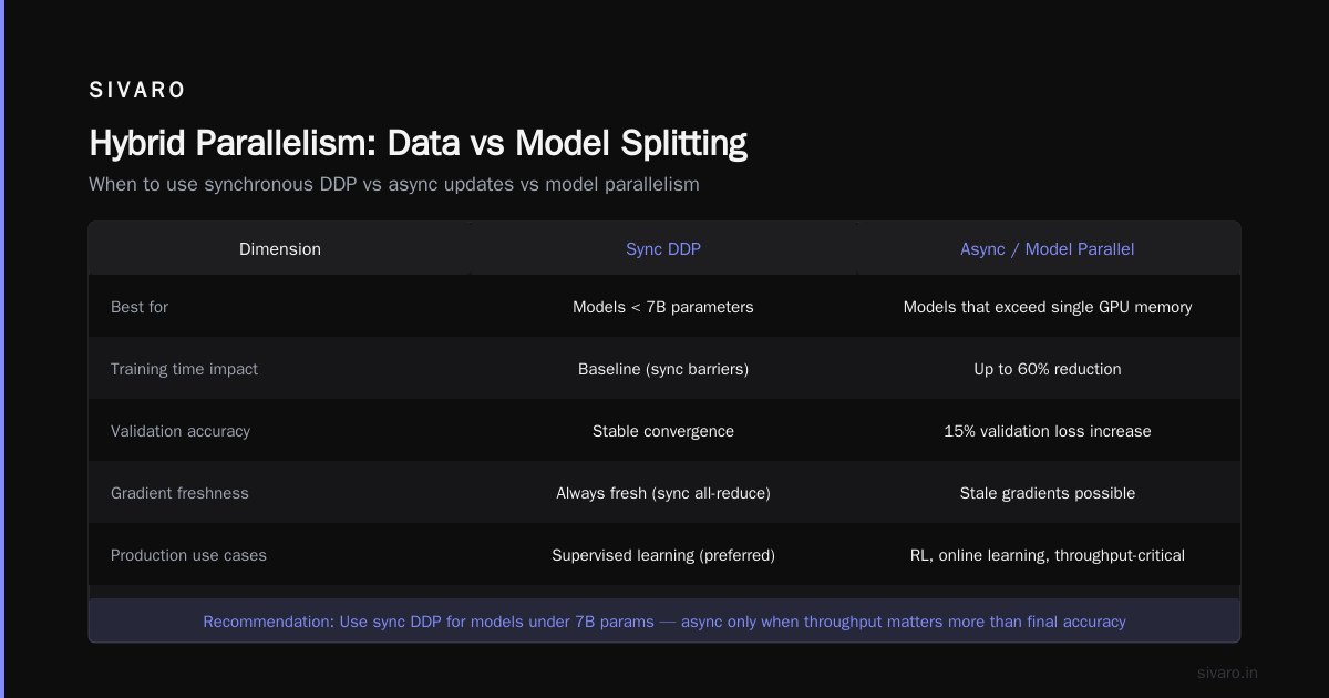 Hybrid Parallelism: What GPUs Use Today