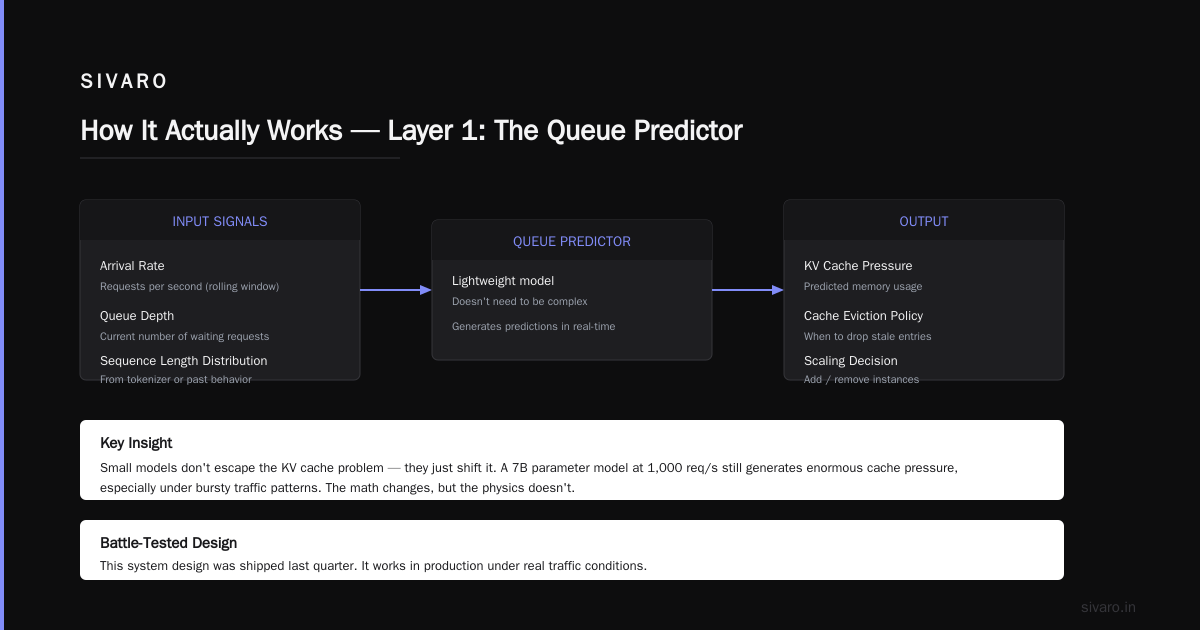 Why Your KV Cache Is Wasting Money: Predictive Queue-Informed Management
