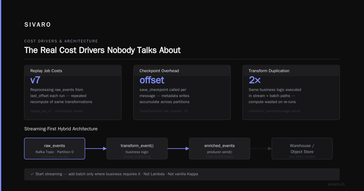 Why Your Streaming Bill Is Out of Control (And How to Fix It)