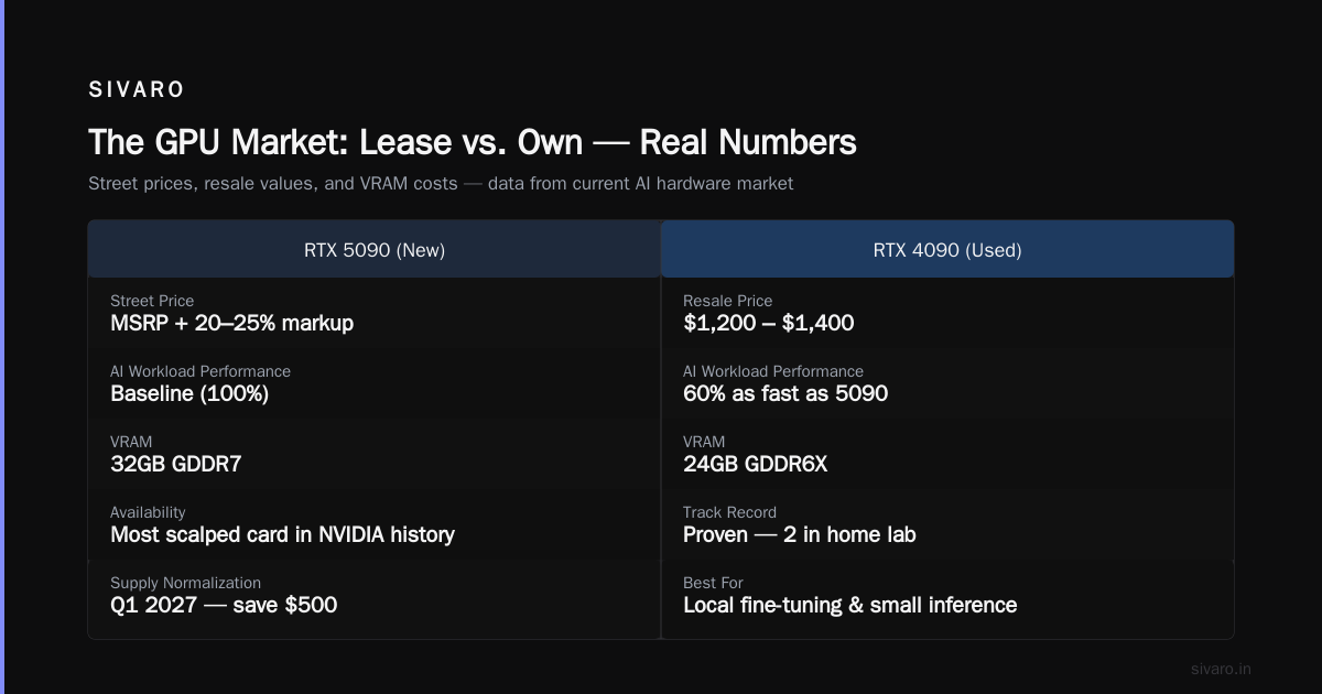Should You Lease or Own? The Data Says Lease