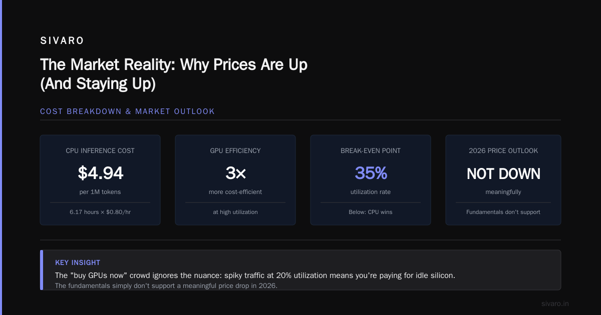 Will GPU Prices Raise in 2026? The Real Buying Guide