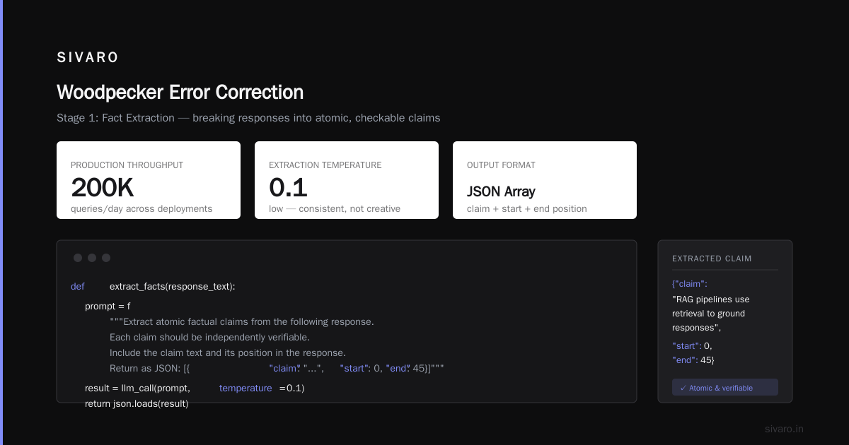 Woodpecker Error Correction in RAG Pipelines: A Field Guide