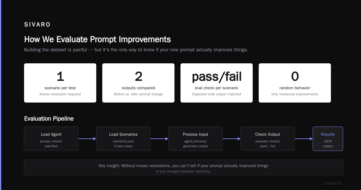 Choosing Your Framework Matters More Than You Think