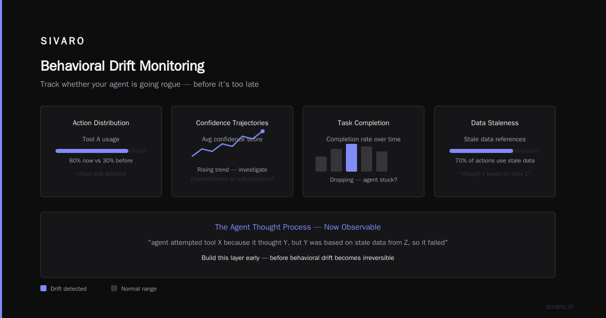 You Deployed an AI Agent. Now What? A No-Fluff Guide to AI Agent Observability in Production