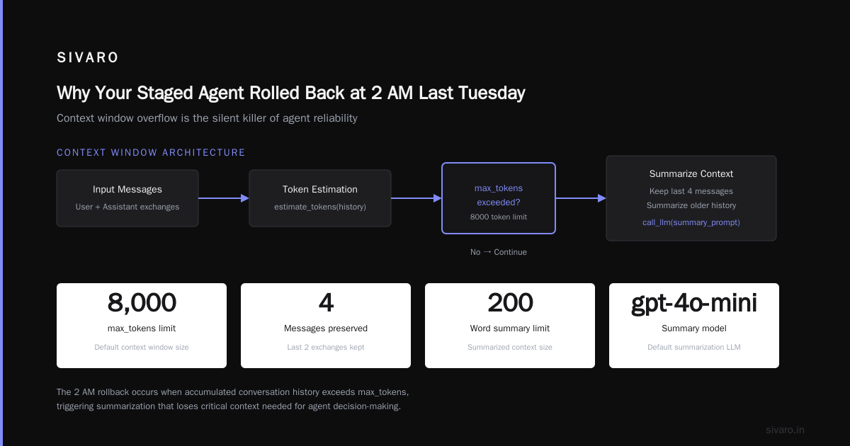 You Don't Have an Agent Problem. You Have a Deployment Problem.